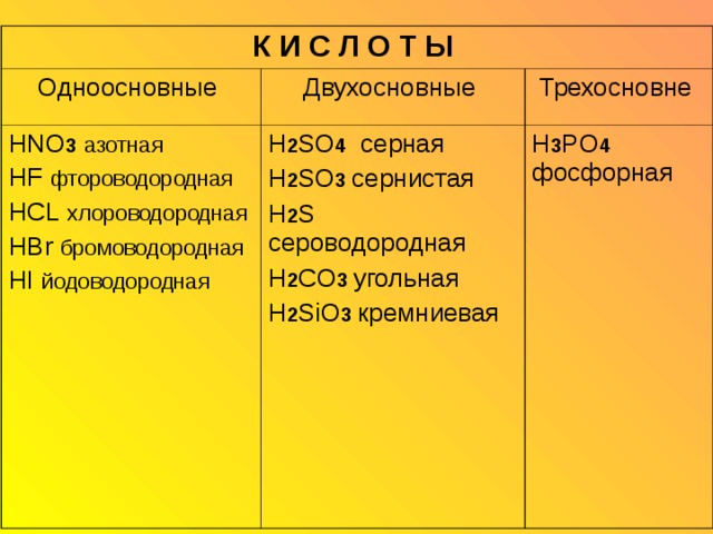 К И С Л О Т Ы  Одноосновные Двухосновные HNO 3  азотная HF  фтороводородная HCL  хлороводородная HBr  бромоводородная HI  йодоводородная H 2 SO 4 серная H 2 SO 3 сернистая H 2 S сероводородная H 2 CO 3  угольная H 2 SiO 3  кремниевая Трехосновне H 3 PO 4 фосфорная 