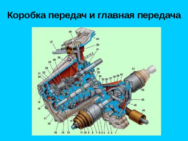 Коробка передач и главная передача 
