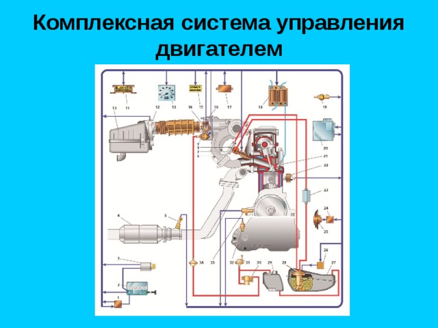 Комплексная система управления двигателем 
