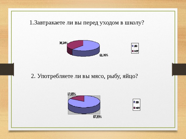 1.Завтракаете ли вы перед уходом в школу? 2. Употребляете ли вы мясо, рыбу, яйцо? 