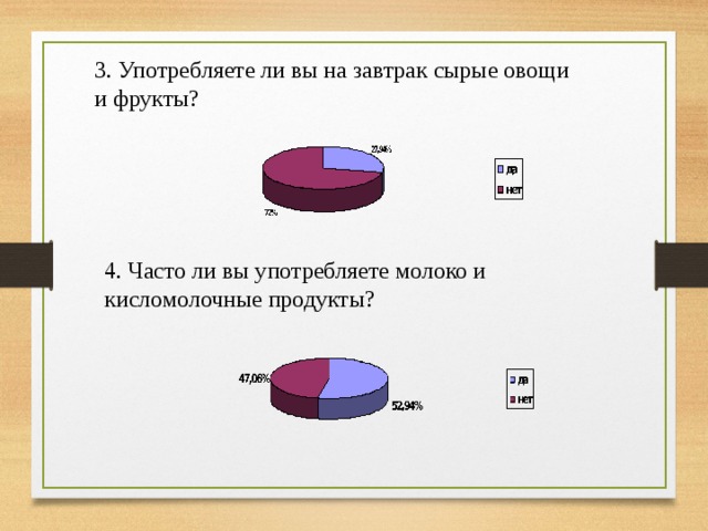 3. Употребляете ли вы на завтрак сырые овощи и фрукты? 4. Часто ли вы употребляете молоко и кисломолочные продукты? 