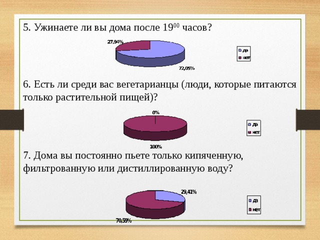 5. Ужинаете ли вы дома после 19 00 часов? 6. Есть ли среди вас вегетарианцы (люди, которые питаются только растительной пищей)? 7. Дома вы постоянно пьете только кипяченную, фильтрованную или дистиллированную воду? 