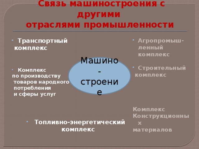     Связь машиностроения с другими  отраслями промышленности Транспортный Агропромыш-ленный комплекс  комплекс  Строительный   комплекс Комплекс  по производству   товаров народного   потребления  Комплекс  и сферы услуг Конструкционных  материалов   Топливно-энергетический комплекс Машино-строение 