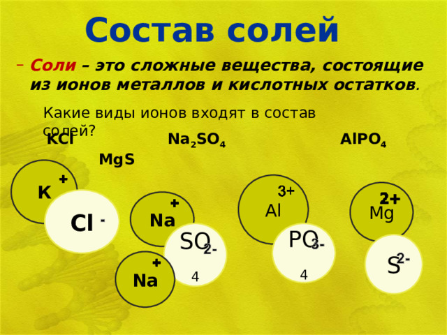 Состав солей Соли – это сложные вещества, состоящие из ионов металлов и кислотных остатков . Соли – это сложные вещества, состоящие из ионов металлов и кислотных остатков . Какие виды ионов входят в состав солей? KCl    Na 2 SO 4   AlPO 4  MgS К Al Mg Cl Na SO 4 PO 4 S Na 