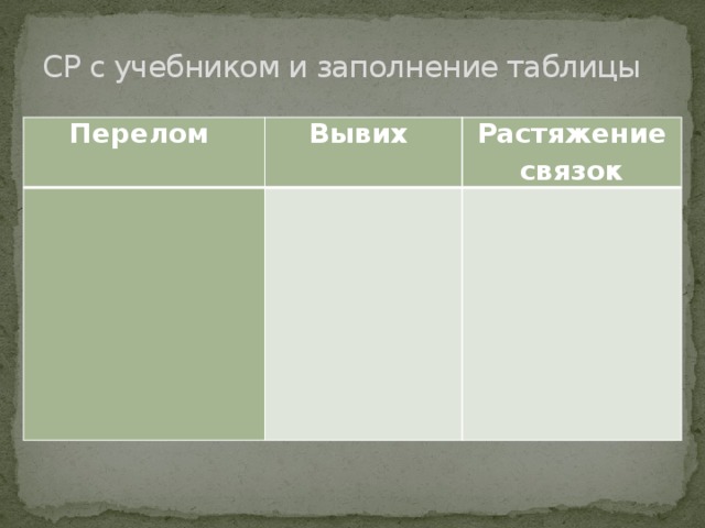 СР с учебником и заполнение таблицы Перелом Вывих Растяжение связок 