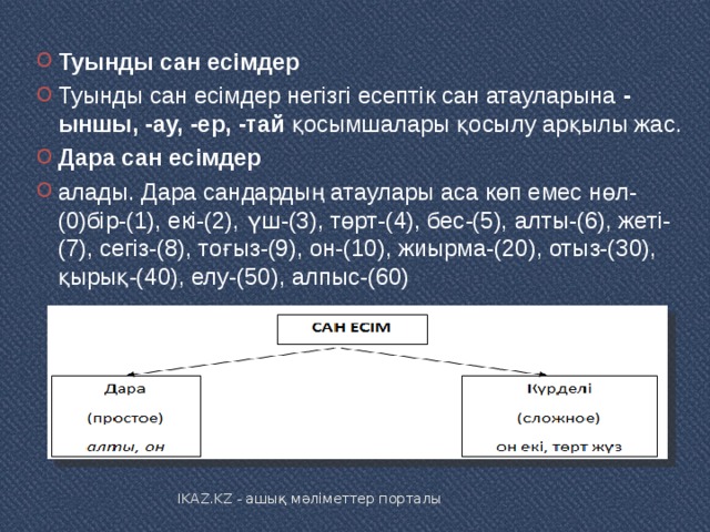 Туынды сан есімдер Туынды сан есімдер негізгі есептік сан атауларына  -ыншы, -ау, -ер, -тай  қосымшалары қосылу арқылы жас. Дара сан есімдер алады. Дара сандардың атаулары аса көп емес нөл- (0)бір-(1), екі-(2), үш-(3), төрт-(4), бес-(5), алты-(6), жеті-(7), сегіз-(8), тоғыз-(9), он-(10), жиырма-(20), отыз-(30), қырық-(40), елу-(50), алпыс-(60) IKAZ.KZ - ашық мәліметтер порталы 