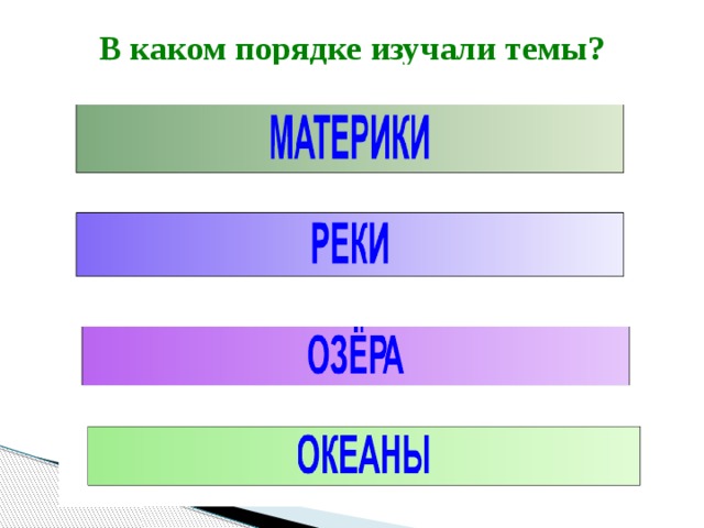 В каком порядке изучали темы?   