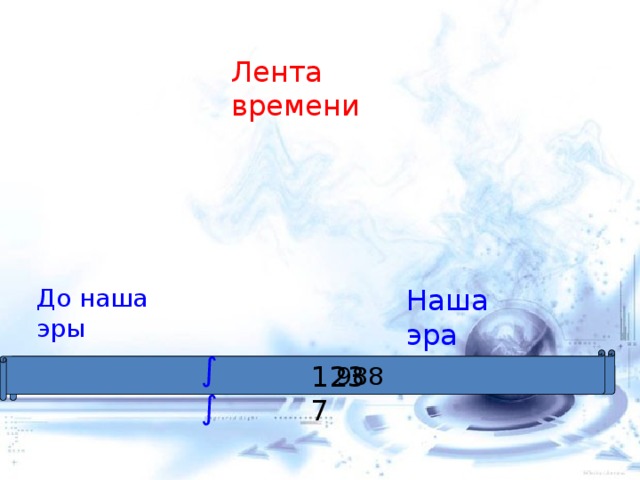 Лента времени До наша эры Наша эра ∫∫  988  988 1237 