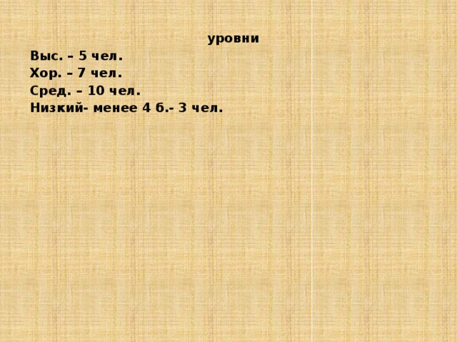  уровни Выс. – 5 чел. Хор. – 7 чел. Сред. – 10 чел. Низкий- менее 4 б.- 3 чел. 