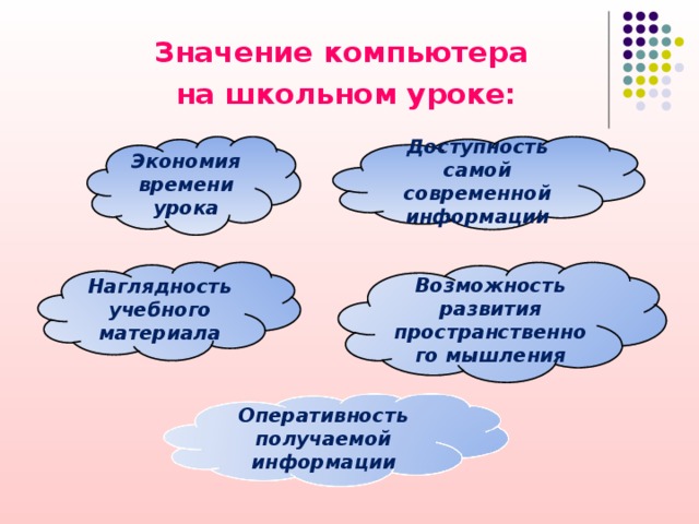 Значение компьютера  на школьном уроке: Экономия времени урока Доступность самой современной информации Наглядность учебного материала Возможность развития пространственного мышления Оперативность получаемой информации 