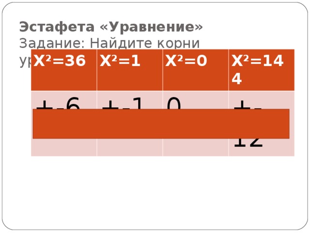 Эстафета «Уравнение»  Задание: Найдите корни уравнения.2балла   X 2 =36 X 2 =1 +-6 +-1 X 2 =0 X 2 =144 0 +-12 