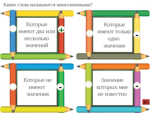Какие слова называются многозначными? Которые имеют два или несколько значений Которые имеют только одно значение + - Которые не имеют значения Значение которых мне не известно - -  