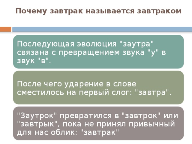 Почему завтрак называется завтраком   Последующая эволюция 