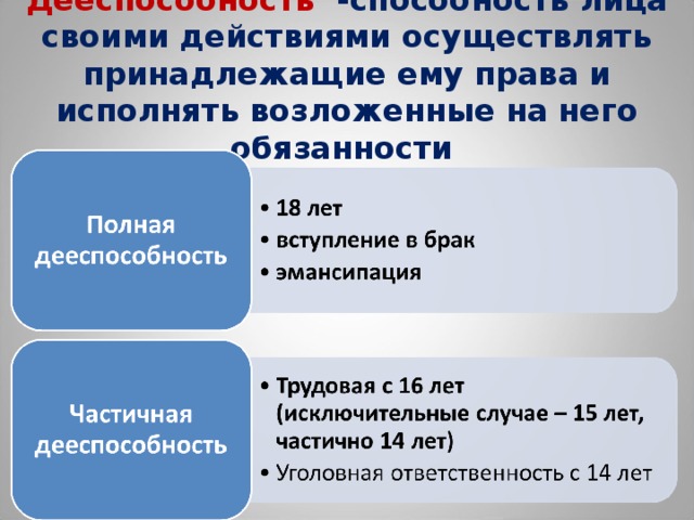 Дееспособность  -способность лица своими действиями осуществлять принадлежащие ему права и исполнять возложенные на него обязанности 