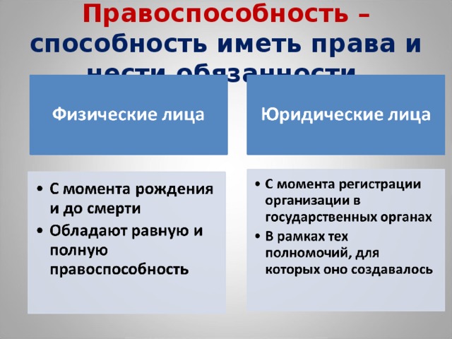 Правоспособность – способность иметь права и нести обязанности 
