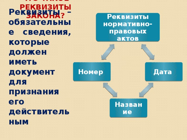 Что такое реквизиты закона? Реквизиты нормативно-правовых актов Реквизиты – обязательные сведения, которые должен иметь документ для признания его действительным Дата Номер Название 