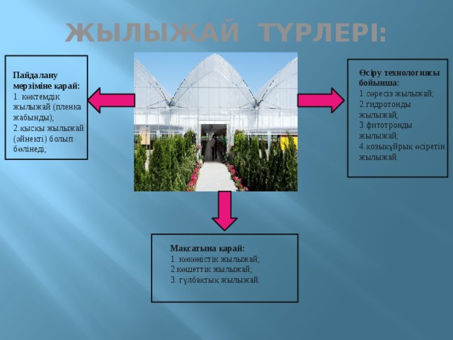 Өсіру технологиясы бойынша: 1.сөресіз жылыжай; 2.гидротонды жылыжай; Пайдалану мерзіміне қарай: 3.фитотронды жылыжай; 1. көктемдік жылыжай (пленка жабынды); 4.қозықұйрық өсіретін жылыжай. 2.қысқы жылыжай (әйнекті) болып бөлінеді; ЖЫЛЫЖАЙ ТҮРЛЕРІ: Мақсатына қарай: 1. көкөністік жылыжай; 2.көшеттік жылыжай; 3. гүлбақтық жылыжай. 