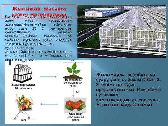 Жылыжай жасауға қажет материалдар Қаңқасы жүздік поликарбонаттан және металл құбырлардан жасалады.Жылыжайда өсімдіктер өсіру үшін 25 С температура қажет.Жылыту көзі-газ арқылы.Жылыжай қаңқасын әр бағытта құбырлар қиып өтеді.Бір секцияның ұзындығы 2,1 м. Ауданы 100 кв.м. Жылыжайдың ені 10 м,ұзындығы 20 м , биіктігі 2,5 – 3 м болады деп есептеп отырмыз. Жылыжайда өсімдіктерді суару үшін су жылытатын 2-3 куб(метр) ыдыс орналастырамыз. Мектебіміз су көзімен қамтылғандықтан сол суды жылытып пайдаланамыз. 