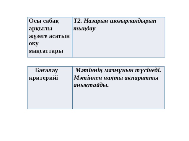 Осы сабақ арқылы жүзеге асатын оқу мақсаттары Т2. Назарын шоғырландырып тыңдау Бағалау критерийі  Мәтіннің мазмұнын түсінеді. Мәтіннен нақты ақпаратты анықтайды. 