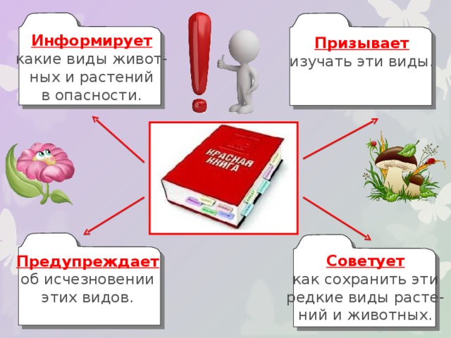 Информирует какие виды живот- ных и растений в опасности. Призывает изучать эти виды. Советует как сохранить эти редкие виды расте- ний и животных. Предупреждает об исчезновении этих видов. 