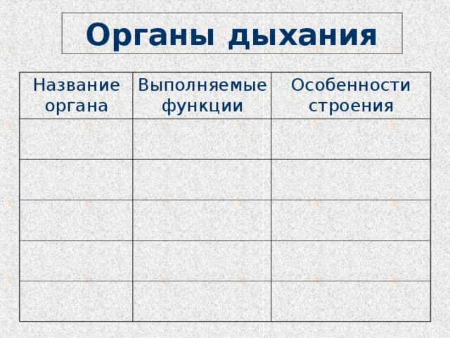 Органы дыхания Название органа Выполняемые функции Особенности строения 