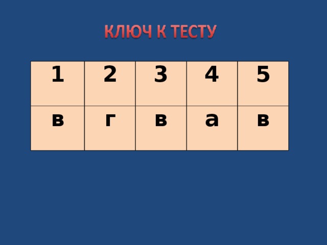    1 2 в 3 г 4 в 5 а в 