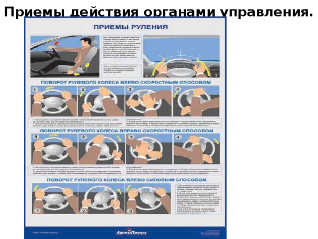 Приемы действия органами управления.   