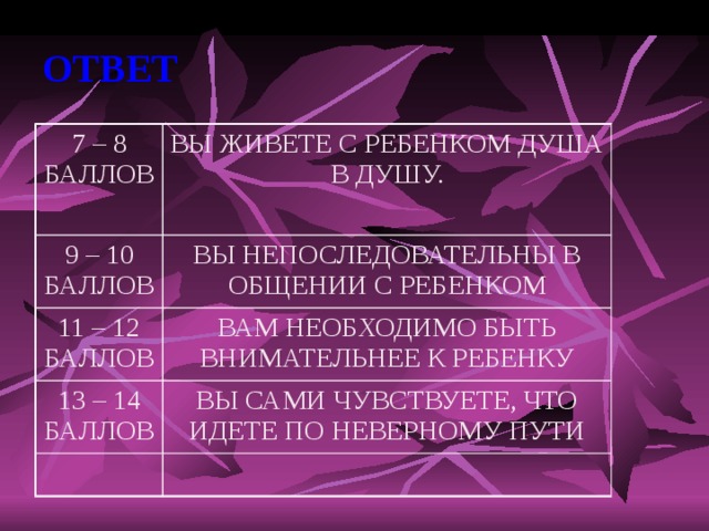 ОТВЕТ 7 – 8 БАЛЛОВ ВЫ ЖИВЕТЕ С РЕБЕНКОМ ДУША В ДУШУ. 9 – 10 БАЛЛОВ ВЫ НЕПОСЛЕДОВАТЕЛЬНЫ В ОБЩЕНИИ С РЕБЕНКОМ 11 – 12 БАЛЛОВ ВАМ НЕОБХОДИМО БЫТЬ ВНИМАТЕЛЬНЕЕ К РЕБЕНКУ 13 – 14 БАЛЛОВ ВЫ САМИ ЧУВСТВУЕТЕ, ЧТО ИДЕТЕ ПО НЕВЕРНОМУ ПУТИ 