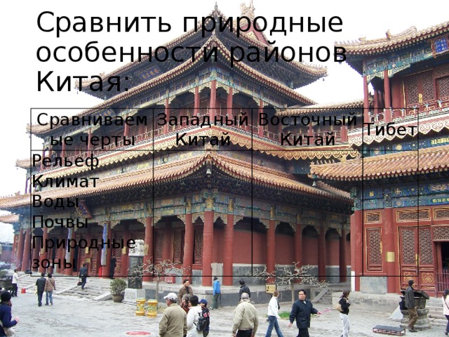 Сравнить природные особенности районов Китая: Сравниваемые черты Западный Китай Рельеф Климат   Восточный Китай Тибет Воды Почвы Природные зоны Атлас 7 класс +  