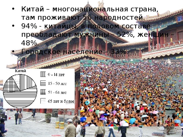 Китай – многонациональная страна, там проживают 56 народностей. 94% - китайцы, в половом составе преобладают мужчины – 52%, женщин – 48%. Городское население – 33%. - Китай – многонациональная страна, там проживают 56 народностей. - 94% - китайцы, в половом составе преобладают мужчины – 52%, женщин – 48%. - Характерен огромный переизбыток рабочей силы. - Городское население – 33%. (слайд 7, 8, 9, 10)  