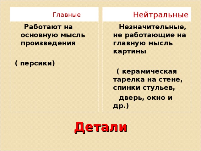  Главные  Нейтральные  Работают на основную мысль произведения  Незначительные, не работающие на главную мысль картины   ( керамическая тарелка на стене, спинки стульев,  дверь, окно и др.)  ( персики) Детали 