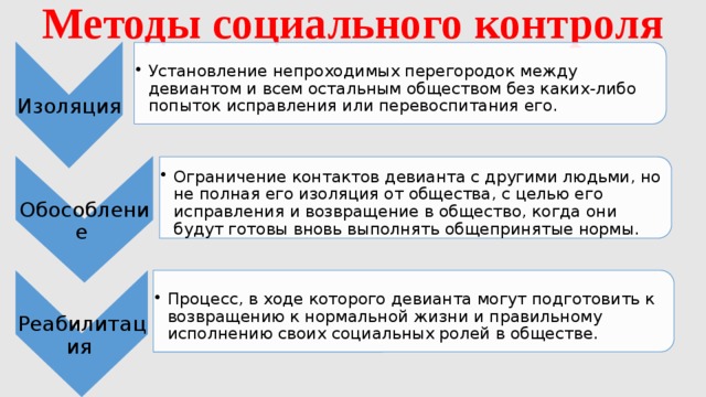 Методы социального контроля Изоляция Установление непроходимых перегородок между девиантом и всем остальным обществом без каких-либо попыток исправления или перевоспитания его. Установление непроходимых перегородок между девиантом и всем остальным обществом без каких-либо попыток исправления или перевоспитания его. Обособление  Ограничение контактов девианта с другими людьми, но не полная его изоляция от общества, с целью его исправления и возвращение в общество, когда они будут готовы вновь выполнять общепринятые нормы. Ограничение контактов девианта с другими людьми, но не полная его изоляция от общества, с целью его исправления и возвращение в общество, когда они будут готовы вновь выполнять общепринятые нормы. Реабилитация  Процесс, в ходе которого девианта могут подготовить к возвращению к нормальной жизни и правильному исполнению своих социальных ролей в обществе. Процесс, в ходе которого девианта могут подготовить к возвращению к нормальной жизни и правильному исполнению своих социальных ролей в обществе. 