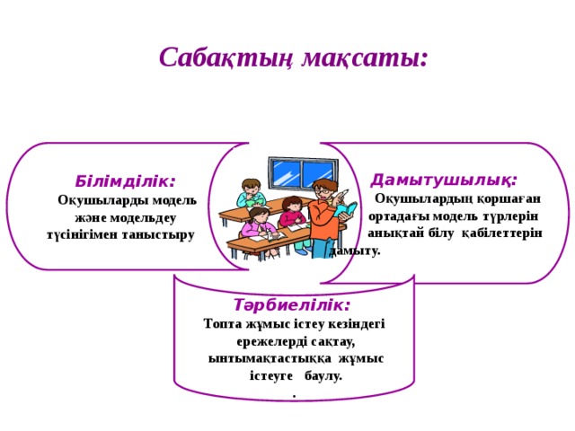  Тәрбиелілік: Топта жұмыс істеу кезіндегі  ережелерді сақтау,  ынтымақтастыққа жұмыс  істеуге баулу. . Сабақтың мақсаты: Білімділік: Дамытушылық: Оқушыларды модель  Оқушылардың қоршаған  ортадағы модель түрлерін  және модельдеу түсінігімен таныстыру  анықтай білу қабілеттерін  дамыту. 