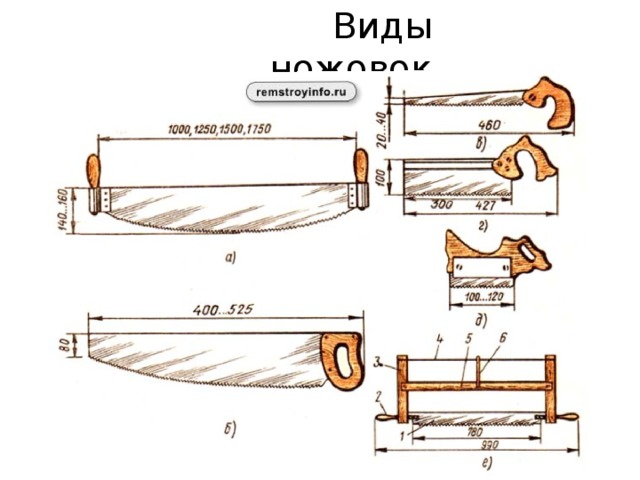 Виды ножовок http://gardenweb.ru/gallery/mebel_rukami/image_5.gif 