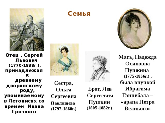   Семья  Отец , Сергей  Львович  (1770-1838г.), принадлежал к  древнему дворянскому роду, упоминаемому в Летописях со времен Ивана Грозного Мать, Надежда Осиповна Пушкина (1775-1836г.) , была внучкой Ибрагима Ганнибала – «арапа Петра Великого» Сестра, Ольга Сергеевна Павлищева  (1797-1868г.) Брат, Лев Сергеевич Пушкин (1805-1852г.) 