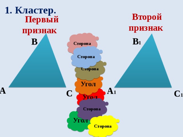 1. Кластер. Второй признак  Первый признак Сторона В 1 В Сторона Сторона Угол А А 1 Угол С С 1 Сторона Угол Сторона 