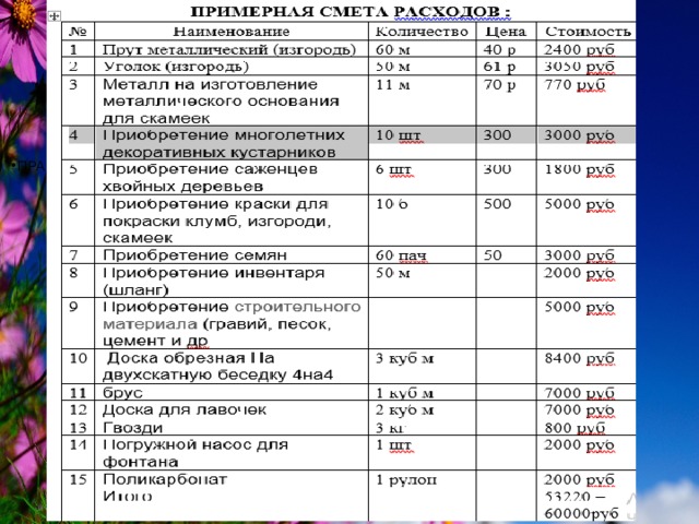 ПРАКТИЧЕСКИЙ ЭТАП  