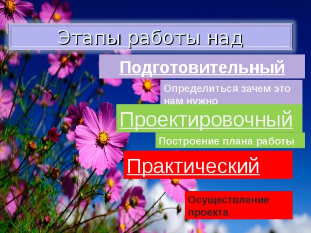 Этапы работы над проектом Подготовительный Определиться зачем это нам нужно Проектировочный Построение плана работы Практический Осуществление проекта 