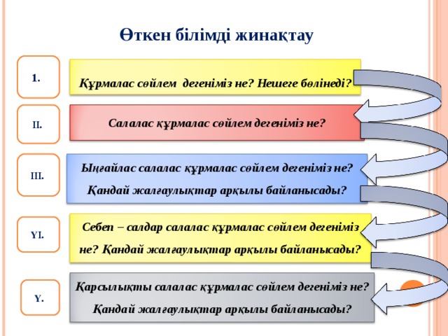 Өткен білімді жинақтау 1.  Құрмалас сөйлем дегеніміз не? Нешеге бөлінеді?  ІІ.   Салалас құрмалас сөйлем дегеніміз не?   ІІІ.   Ыңғайлас салалас құрмалас сөйлем дегеніміз не? Қандай жалғаулықтар арқылы байланысады?     Себеп – салдар салалас құрмалас сөйлем дегеніміз не? Қандай жалғаулықтар арқылы байланысады?   ҮІ.   Қарсылықты салалас құрмалас сөйлем дегеніміз не? Қандай жалғаулықтар арқылы байланысады?   Ү. 