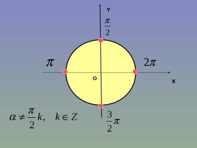 Y О X