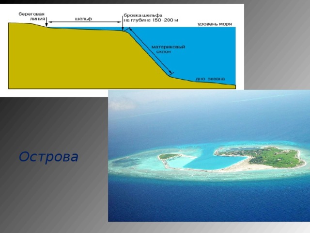 Острова 