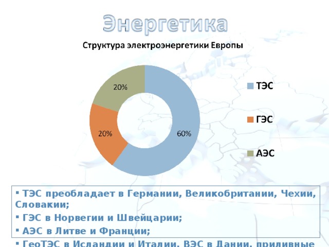  ТЭС преобладает в Германии, Великобритании, Чехии, Словакии;  ГЭС в Норвегии и Швейцарии;  АЭС в Литве и Франции;  ГеоТЭС в Исландии и Италии, ВЭС в Дании, приливные во Франции.  
