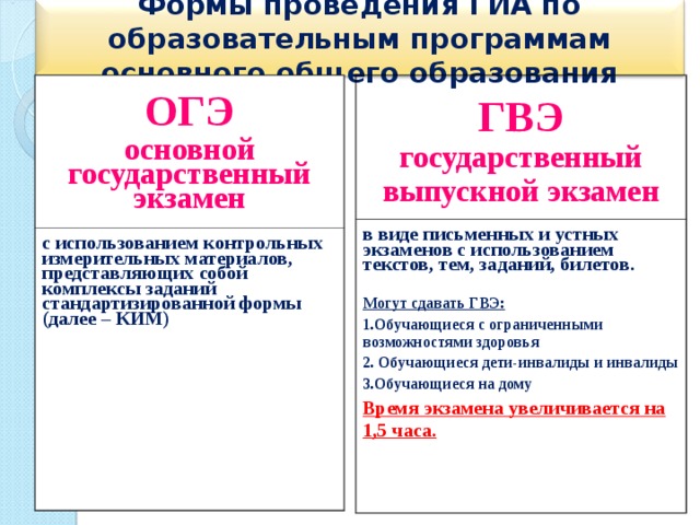 Формы проведения ГИА по образовательным программам основного общего образования  ОГЭ основной государственный экзамен  с использованием контрольных измерительных материалов, представляющих собой комплексы заданий стандартизированной формы (далее – КИМ) ГВЭ государственный выпускной экзамен в виде письменных и устных экзаменов с использованием текстов, тем, заданий, билетов.  Могут сдавать ГВЭ: Обучающиеся с ограниченными возможностями здоровья  Обучающиеся дети-инвалиды и инвалиды Обучающиеся на дому Время экзамена увеличивается на 1,5 часа. 