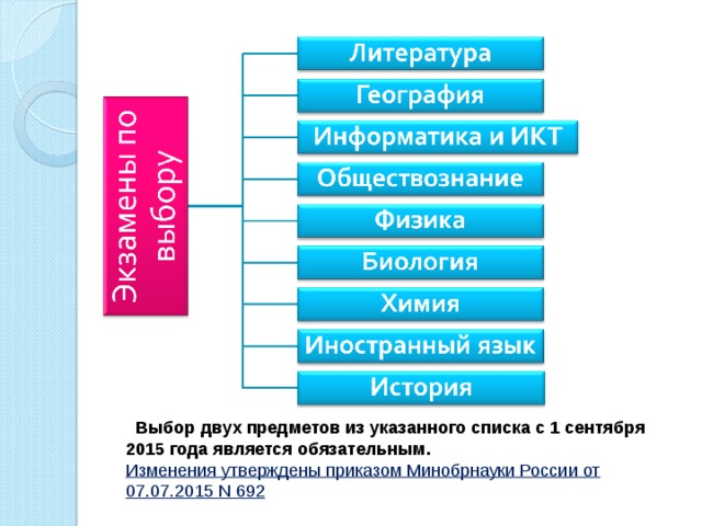  Выбор двух предметов из указанного списка с 1 сентября 2015 года является обязательным. Изменения утверждены приказом Минобрнауки России от 07.07.2015 N 692 7 