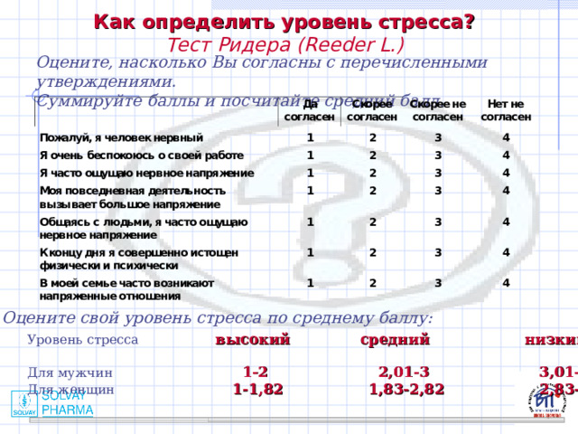    Как определить уровень стресса?  Тест Ридера ( Reeder L.) Оцените, насколько Вы согласны с перечисленными утверждениями. Суммируйте баллы и посчитайте средний балл. Оцените свой уровень стресса по среднему баллу: Уровень стресса высокий средний низкий Для мужчин 1-2 2,01-3 3,01-4 Для женщин 1-1,82 1,83-2,82 2,83-4     