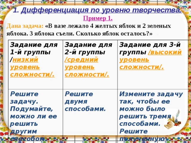  1. Дифференциация по уровню творчества. Пример 1. Дана задача:  «В вазе лежало 4 желтых яблок и 2 зеленых яблока. 3 яблока съели. Сколько яблок осталось?»  Задание для 1-й группы / низкий уровень сложности/.  Задание для 2-й группы /средний уровень сложности/. Решите задачу. Подумайте, можно ли ее решить другим способом. Задание для 3-й группы /высокий уровень сложности/. Решите двумя способами. Измените задачу так, чтобы ее можно было решить тремя способами. Решите полученную задачу тремя способами.  