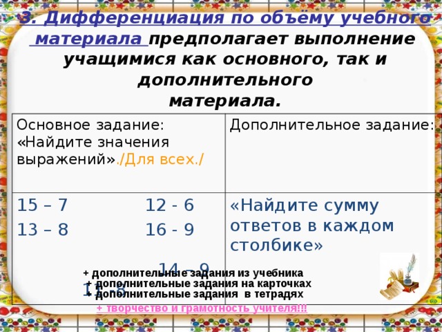   3. Дифференциация по объёму учебного  материала предполагает выполнение   учащимися как основного, так и дополнительного  материала.    Основное задание: «Найдите значения выражений » ./Для всех./ Дополнительное задание: 15 – 7 12 - 6 13 – 8 16 - 9 14 – 9 11 -8 «Найдите сумму ответов в каждом столбике» + дополнительные задания из учебника + дополнительные задания на карточках + дополнительные задания в тетрадях + творчество и грамотность учителя!!! 