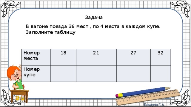 Задача В вагоне поезда 36 мест , по 4 места в каждом купе. Заполните таблицу Номер места 18 Номер купе 21 27 32 