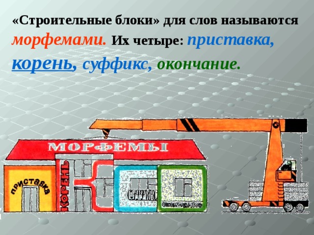 «Строительные блоки» для слов называются морфемами.  Их четыре: приставка,  корень ,  суффикс,  окончание. 