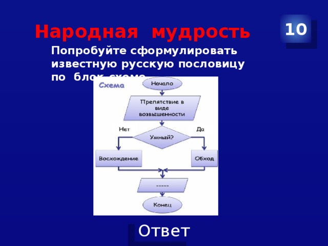 Народная мудрость 10 Попробуйте сформулировать известную русскую пословицу по блок-схеме. 
